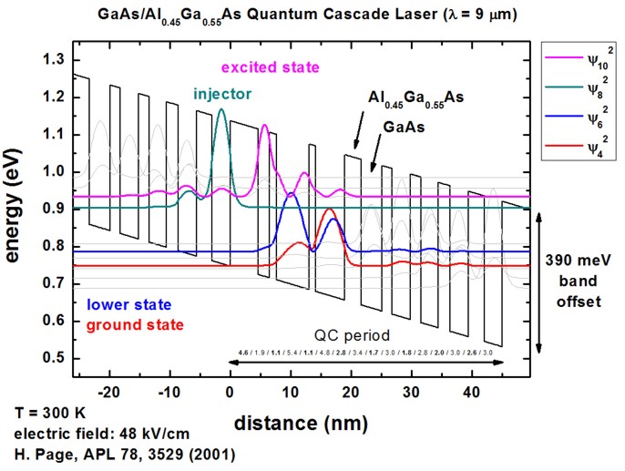 ../../../_images/1DQCL_GaAs_PageAPL78_2001.jpg