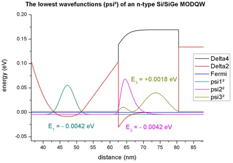 ../../../_images/1DSiGe_Schaeffler_tutorial_psi.jpg