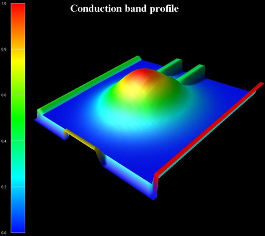 ../../../_images/CBR2D_BandProfile_Leads3Dview.jpg