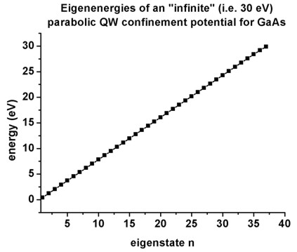 ../../../_images/GaAs_ParabolicQW_energies_infinite.jpg