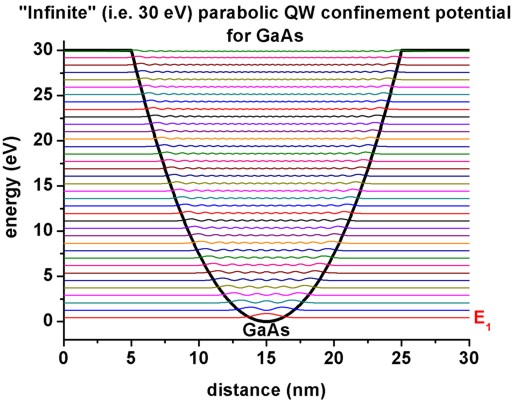 ../../../_images/GaAs_ParabolicQW_psi_infinite.jpg