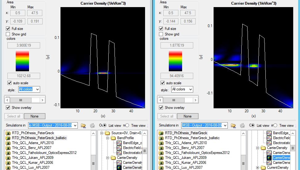 Electron density of an RTD