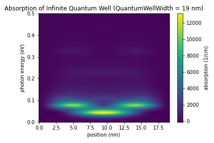 InfiniteQuantumWell