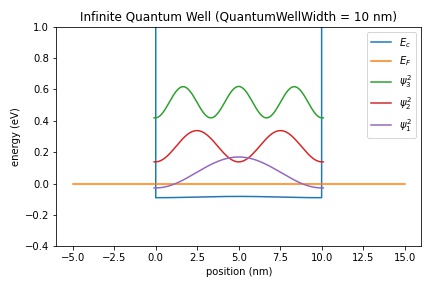 InfiniteQuantumWell