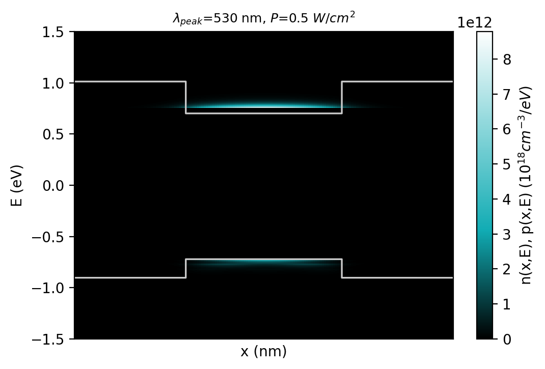 ../../../../_images/electron_hole_density_T300K_P0.5Wcm2.png