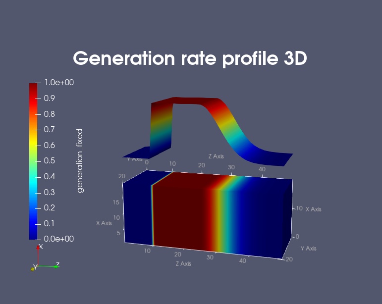 ../../../../_images/generation_rate_profile3D.jpg