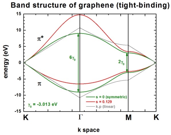 ../../../_images/graphene_bandstructure.jpg