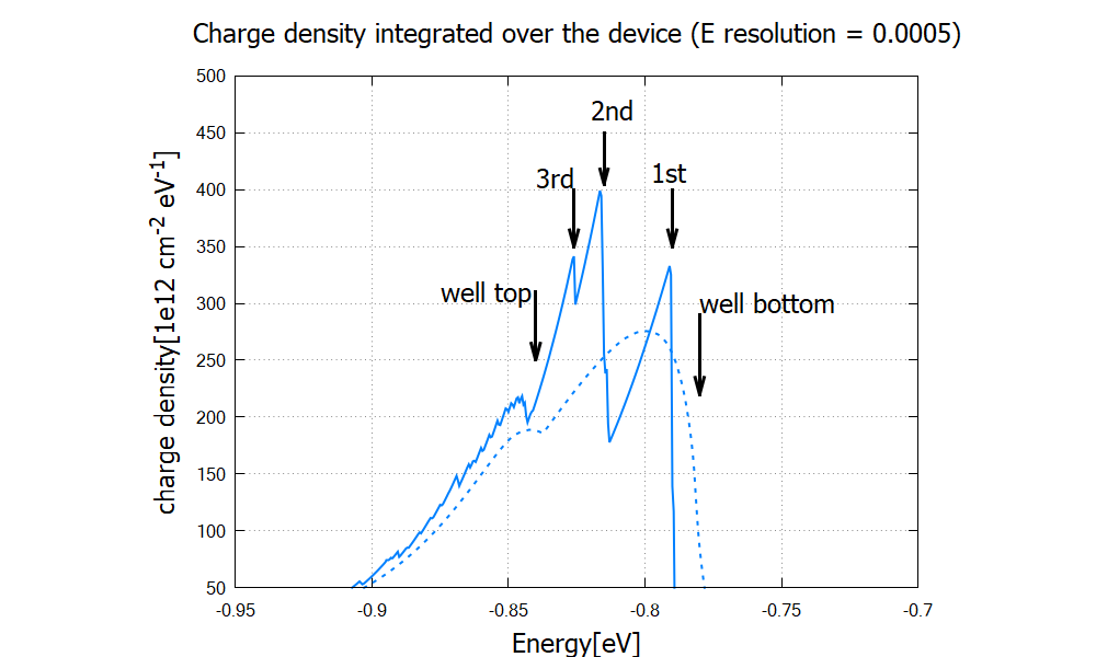 ../../../_images/laserdiode_density_eresolution.png