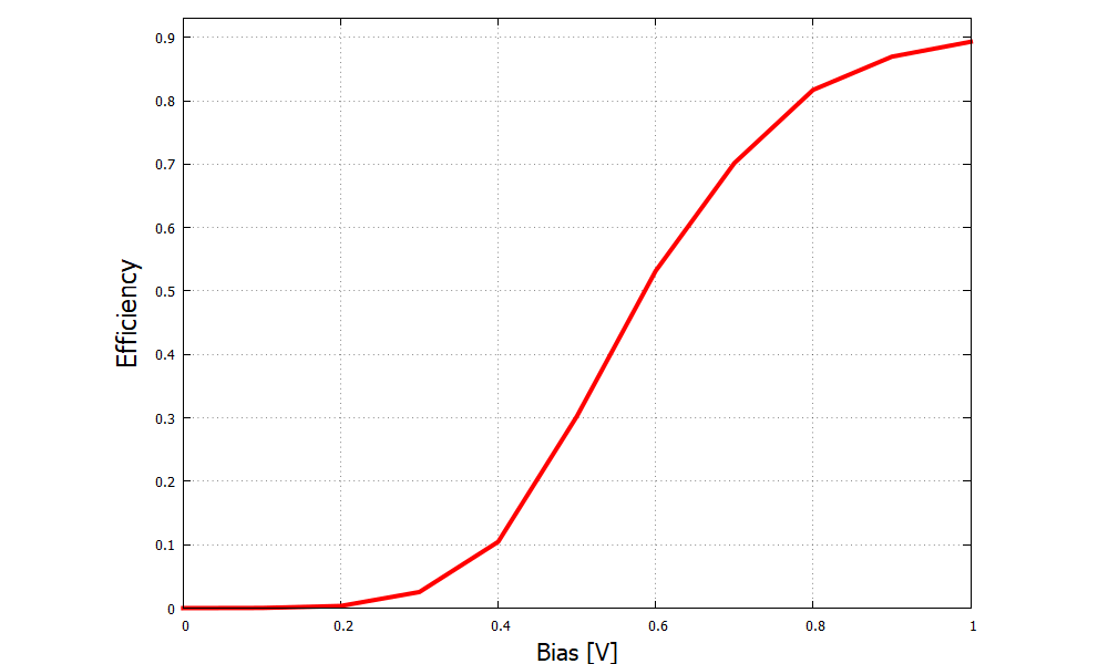 ../../../_images/laserdiode_tutorial_efficiency.png