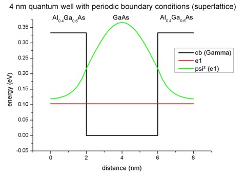 ../../../_images/quantum_well_4nm.jpg