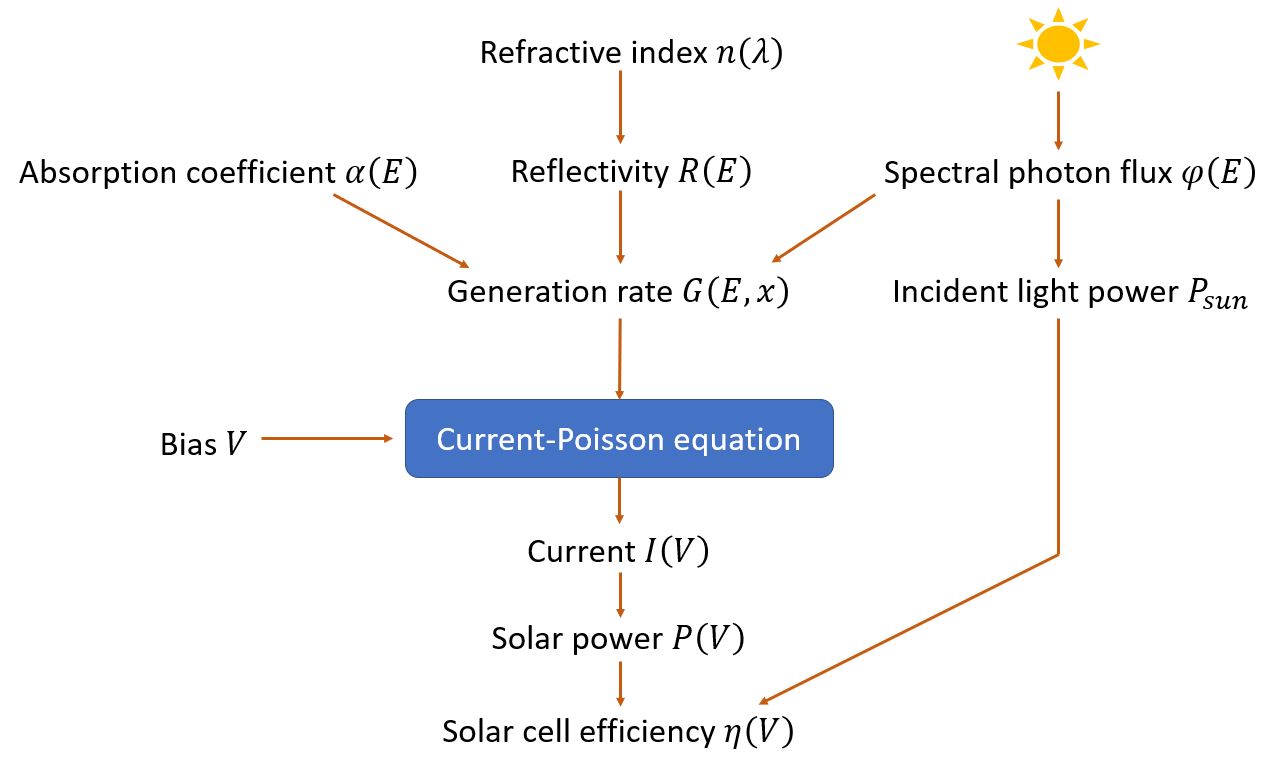 ../../../_images/solarcell_workflow2.jpeg